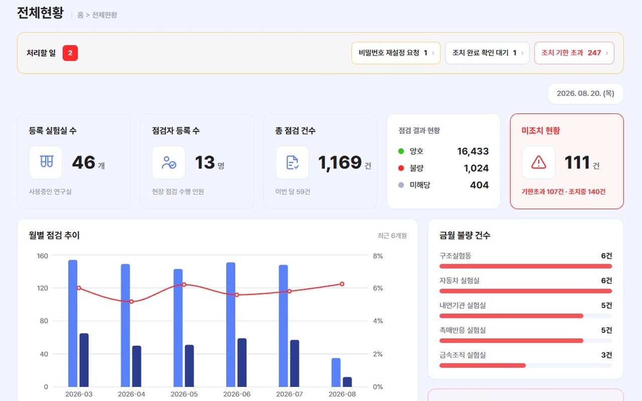 SAFELY — 실험·실습실 스마트 안전점검 플랫폼 화면 3
